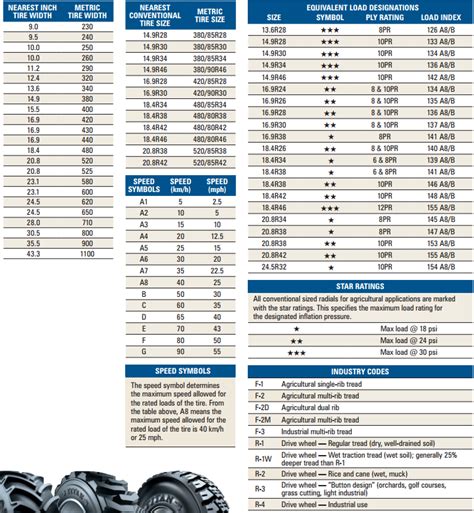 bobcat tire pressure chart